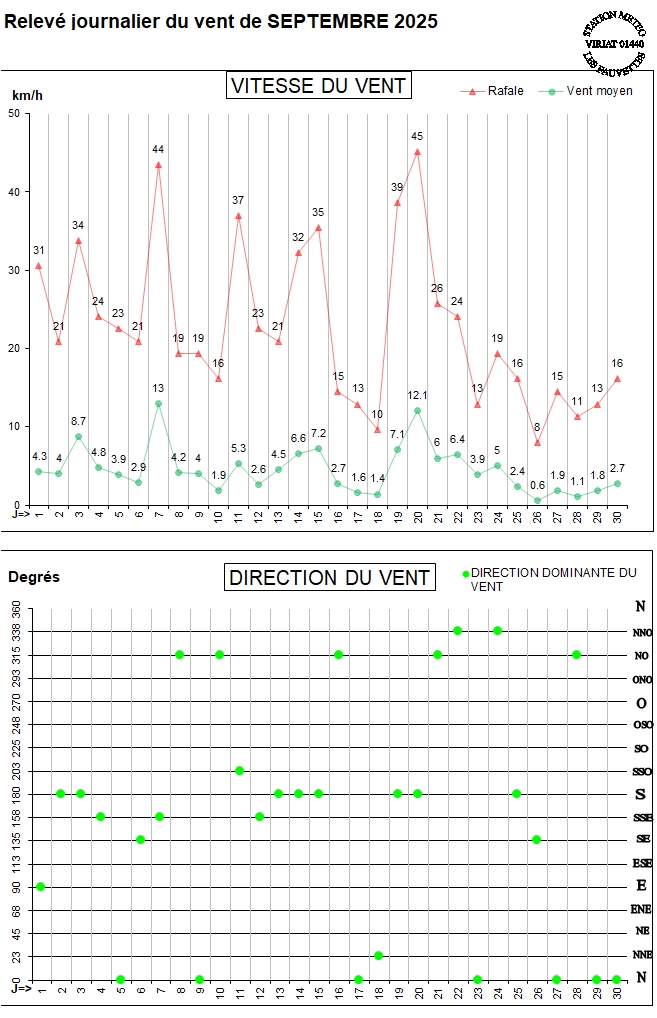 GRAPH VENT 09-25.jpg